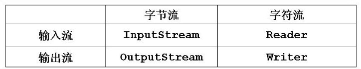 简单总结Java IO中stream流的使用方法1