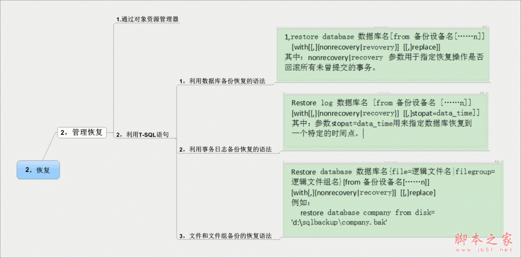 SQL server 2008 数据安全(备份和恢复数据库)4