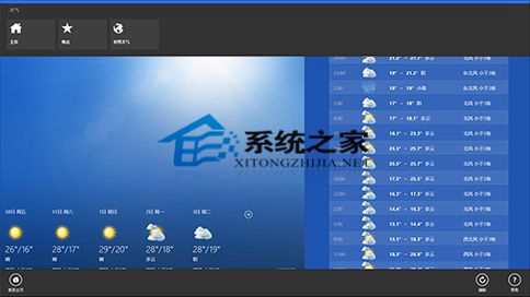 Win8.1系统下使用Metro应用的一些必须要掌握的技巧1