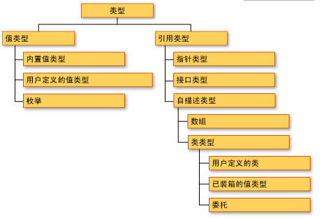 C#值类型和引用类型的深入理解1