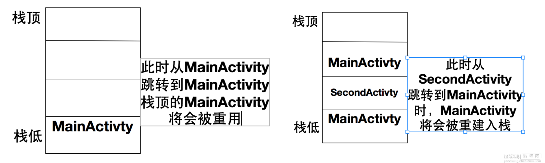 Android开发中Activity的生命周期及加载模式详解9