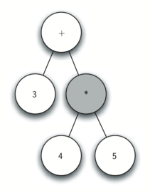 Python解析树及树的遍历11