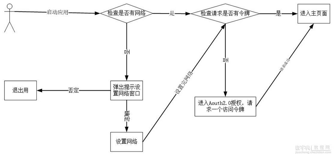 Android仿新浪微博oauth2.0授权界面实现代码(2)1