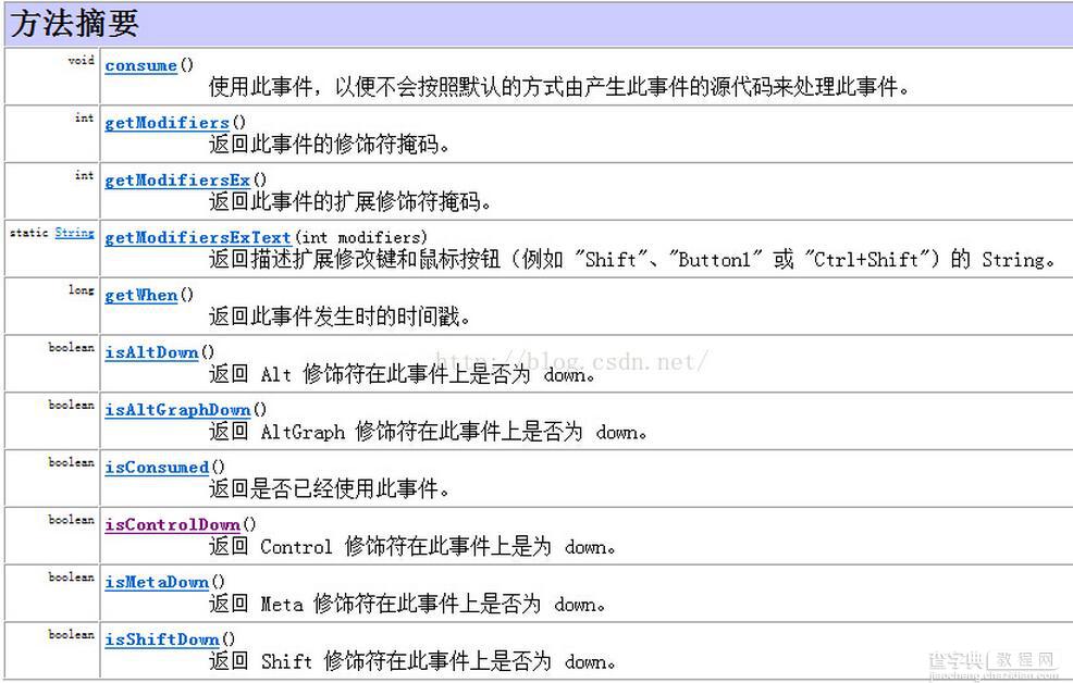 Java图形界面开发之简易记事本4