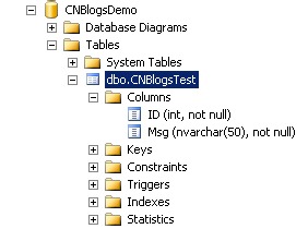 通过SQL Server 2008数据库复制实现数据库同步备份2