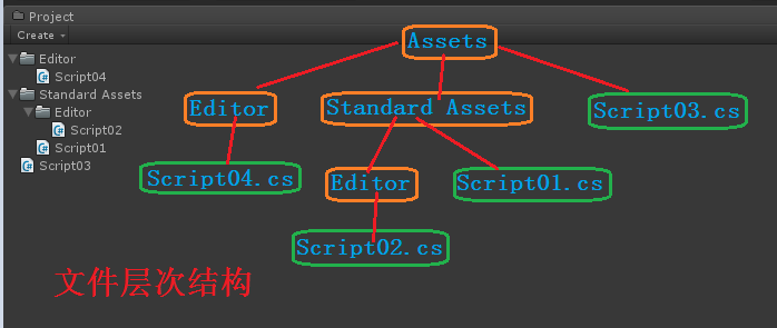 Unity3D中脚本的执行顺序和编译顺序9