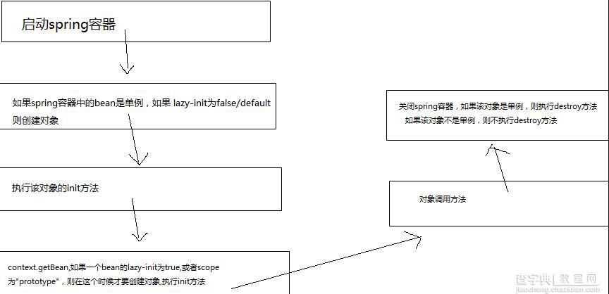 JavaWeb Spring开发入门深入学习3