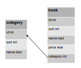 详解Python 数据库 (sqlite3)应用1