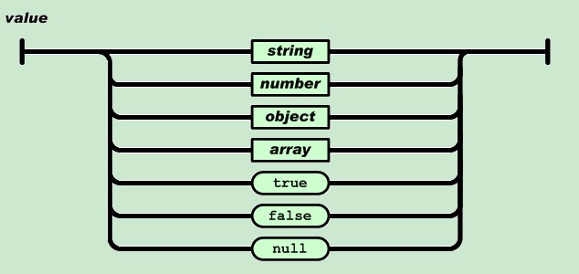 Android随手笔记44之JSON数据解析3