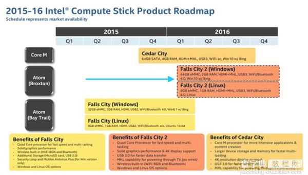 英特尔产品路线图公布 意外泄露廉价版Windows 101