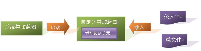 详解java中动态代理实现机制5