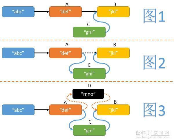 java无锁hashmap原理与实现详解1