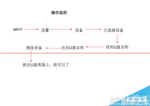 win10下插入U盘连接上电脑但不显示盘符该怎么办？1