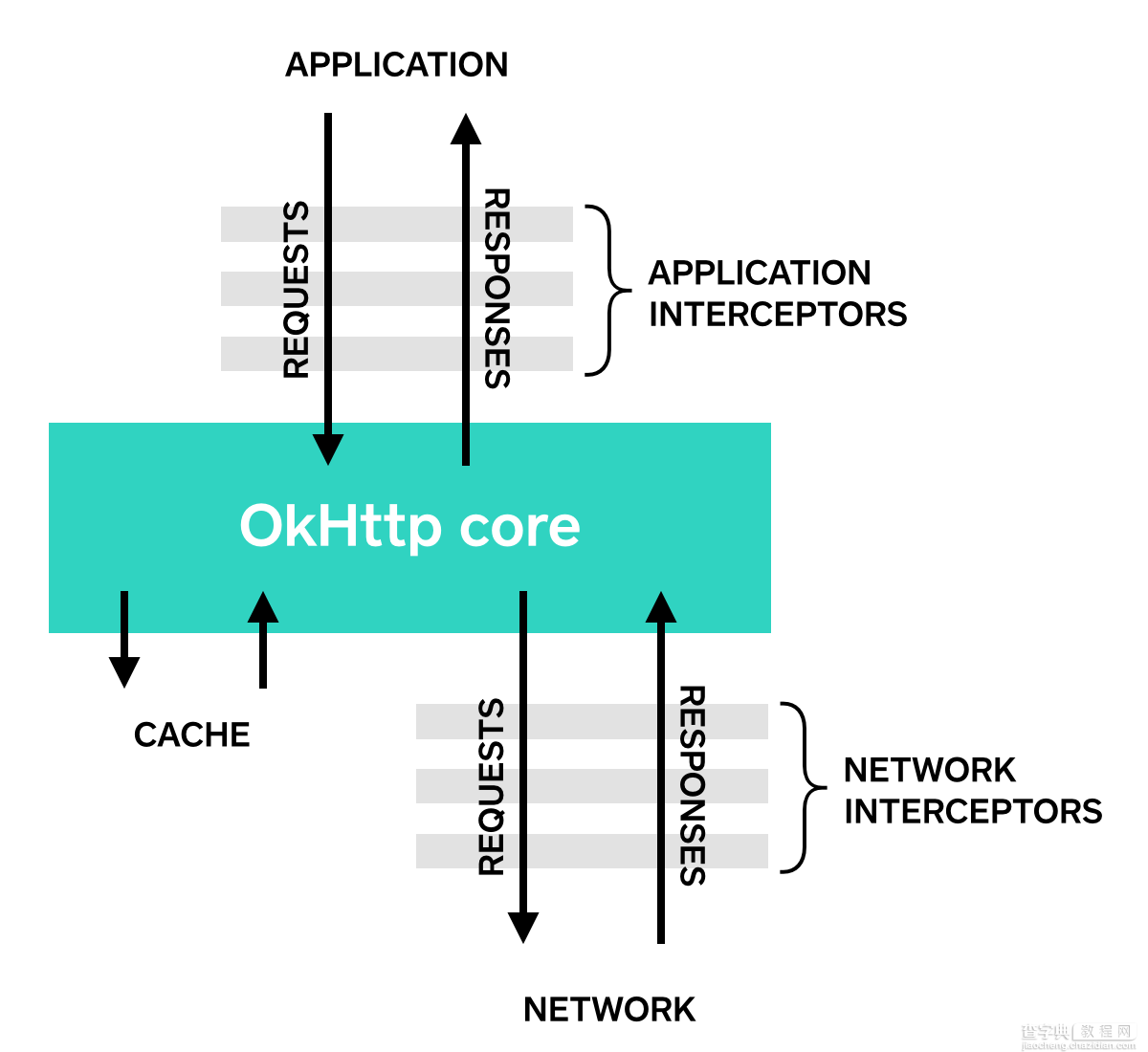 Android的OkHttp包中的HTTP拦截器Interceptor用法示例1
