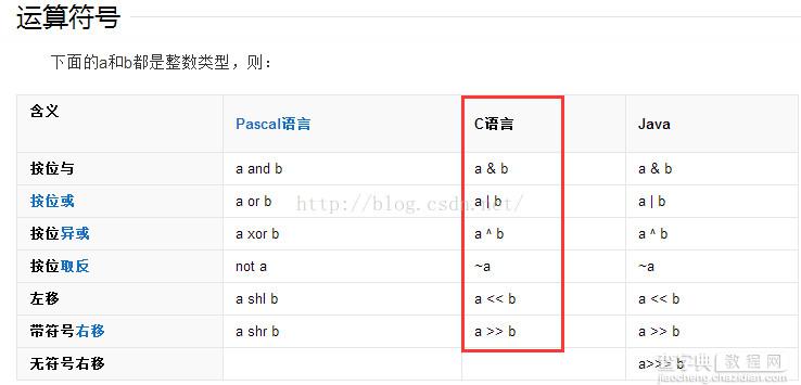 图文详解C语言位运算基础知识1