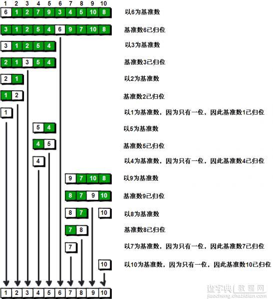 浅析java快速排序算法1