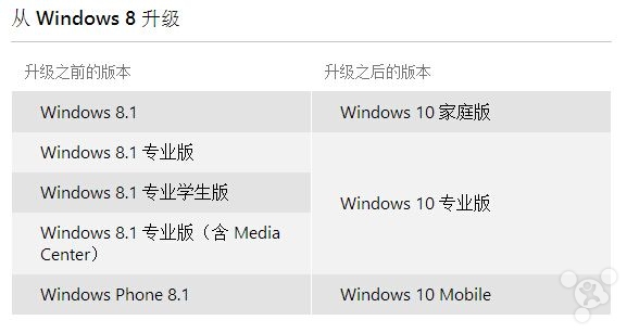 Windows 10推中国定制版   微软7月29日正式发布4