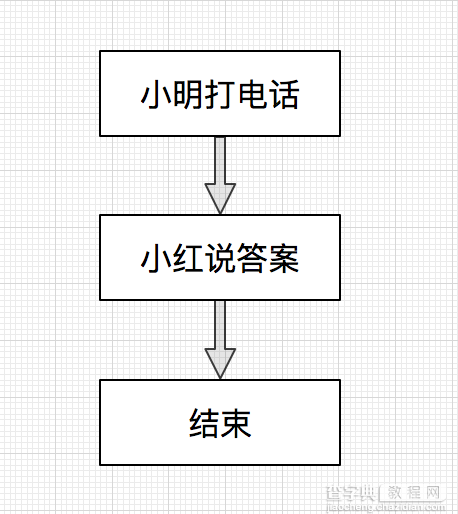 详解C语言编程中的函数指针以及函数回调1