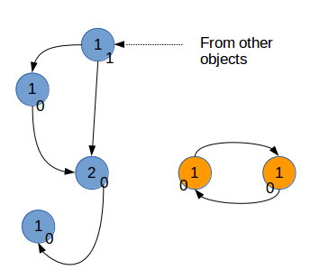 Python深入06——python的内存管理详解4