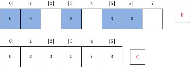 C++计数排序详解8