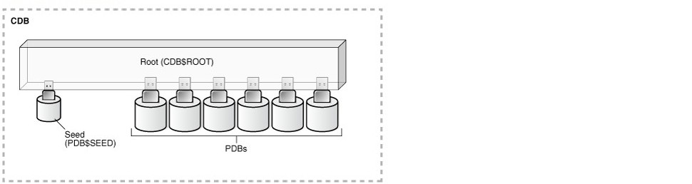 ORACLE 12C PDB 维护基础知识介绍1