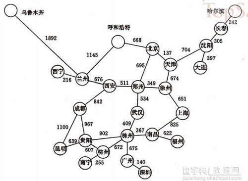 详解图的应用（最小生成树、拓扑排序、关键路径、最短路径）19