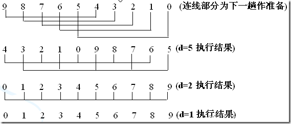 详细总结C++的排序算法3