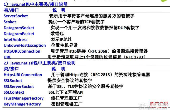 Android之网络通信案例分析1