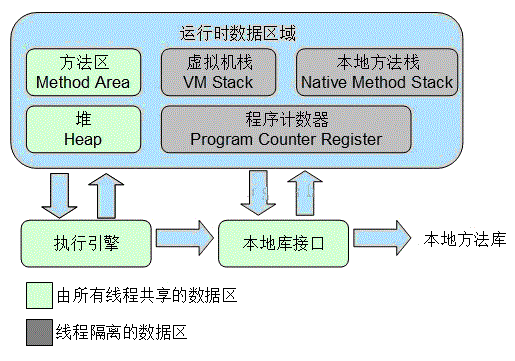 深入探讨Java内存区域1