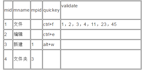 Oracle数据库中的级联查询、级联删除、级联更新操作教程1