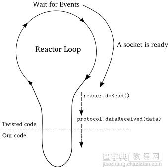 使用Python的Twisted框架构建非阻塞下载程序的实例教程4