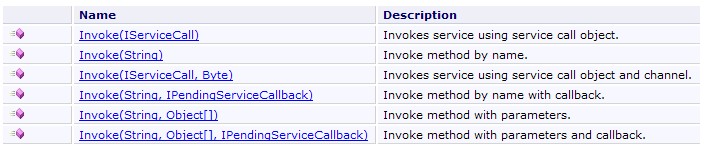 Flex与.NET互操作(十一)：FluorineFx.Net的及时通信应用（Remote Procedure Call）(二)2