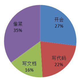 PowerShell实现时间管理小秘书1