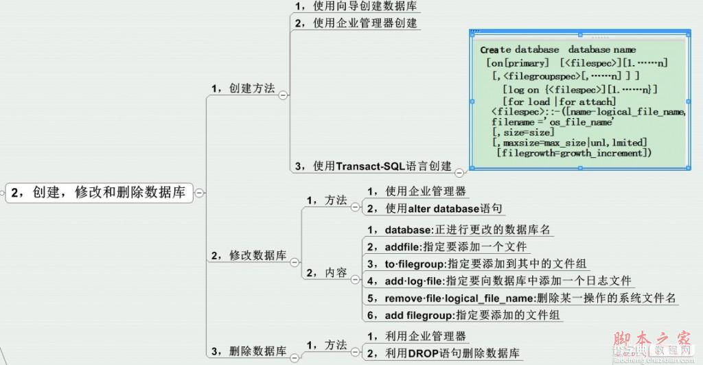 SQL server 管理事务和数据库介绍5