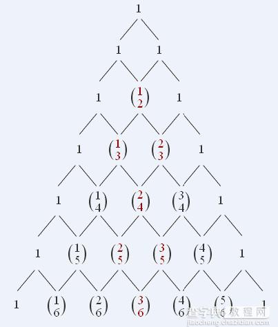 基于Java实现杨辉三角 LeetCode Pascal's Triangle1