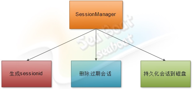 web 容器的设计如何实现18