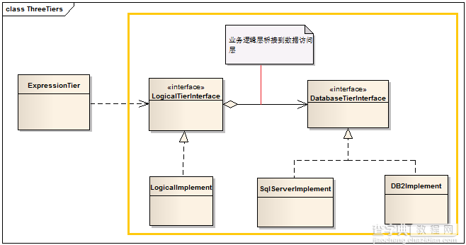 C# 设计模式系列教程-桥接模式2