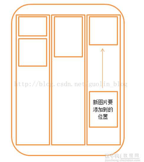 Android瀑布流照片墙实现 体验不规则排列的美感1