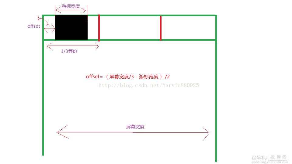 Android中ViewPager实现滑动条及与Fragment结合的实例教程3