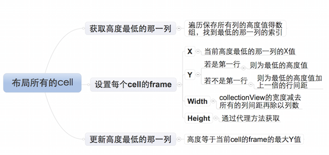 IOS封装自定义布局的方法3