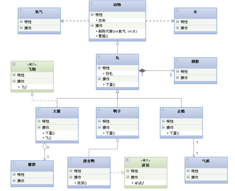 比较常用UML类图几种关系的小结8