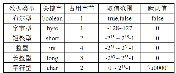 Java关键字、标识符、常量、变量语法详解7