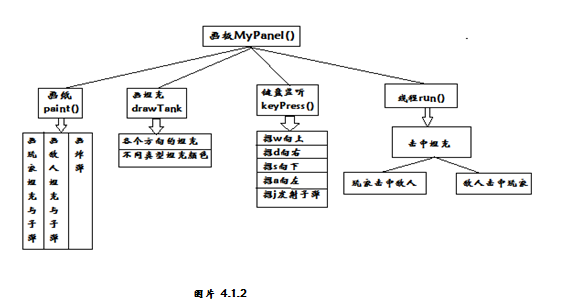 经典再现 基于JAVA平台开发坦克大战游戏2