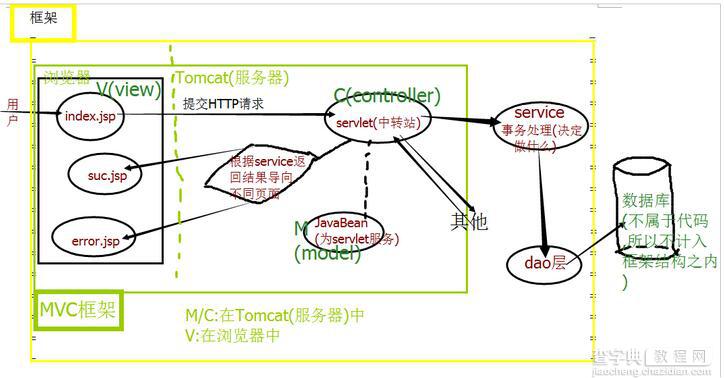 java学生信息管理系统设计（2）1