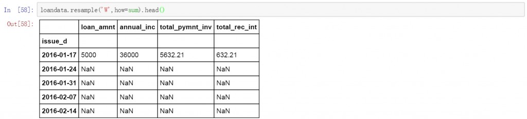 Python进行数据提取的方法总结15