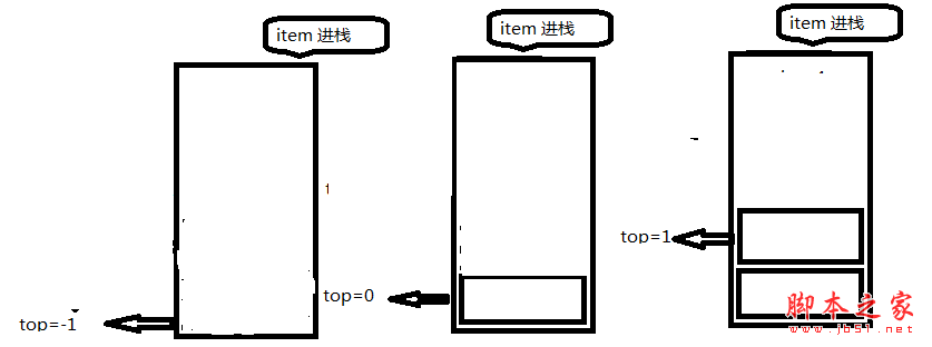 C#数据结构与算法揭秘五 栈和队列7