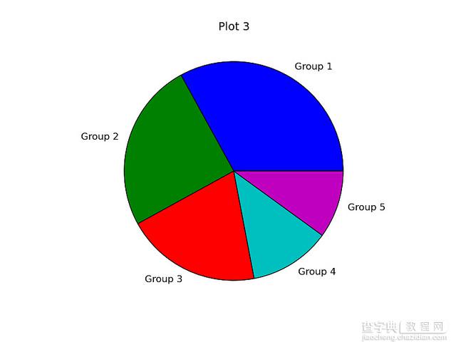 在Linux下使用Python的matplotlib绘制数据图的教程3