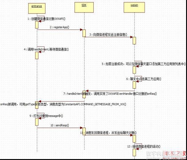 Android 第三方应用接入微信平台研究情况分享(二)1