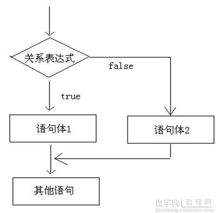 Java语法基础之选择结构的if语句、switch语句详解3