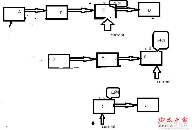 C#数据结构与算法揭秘四 双向链表10